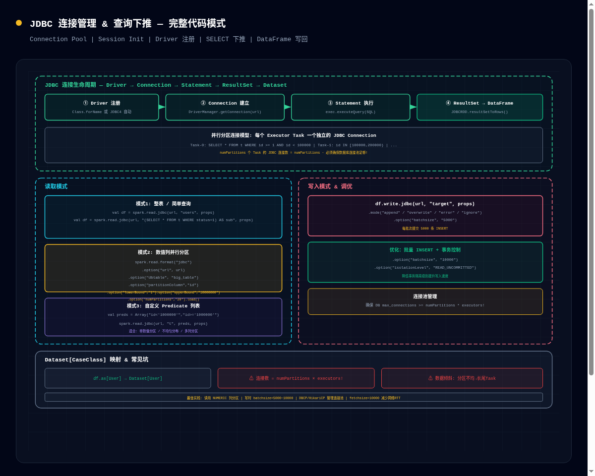 架构图