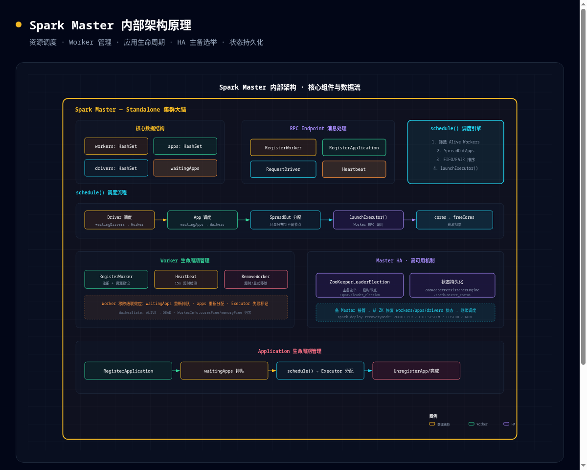 架构图