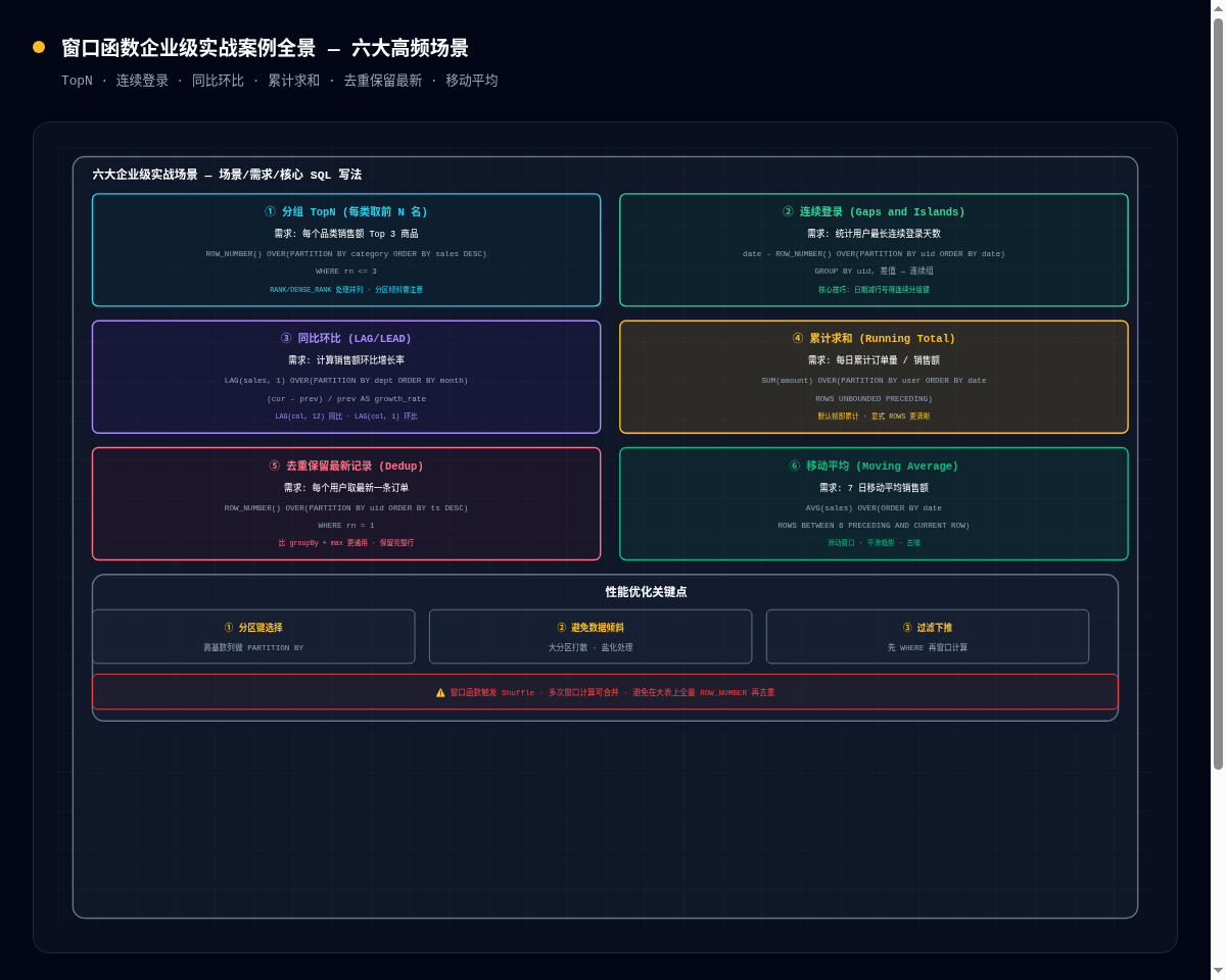 架构图