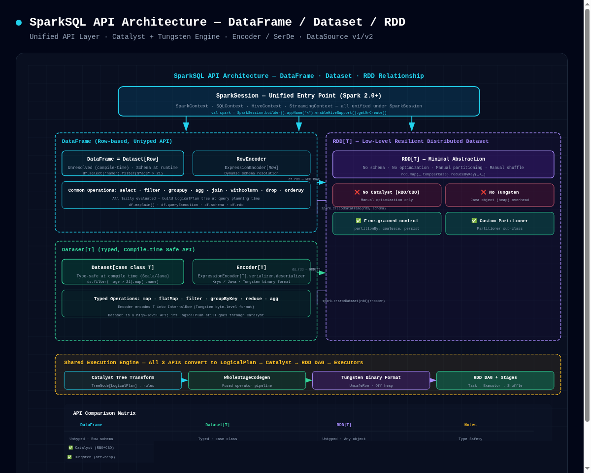 API 分层架构