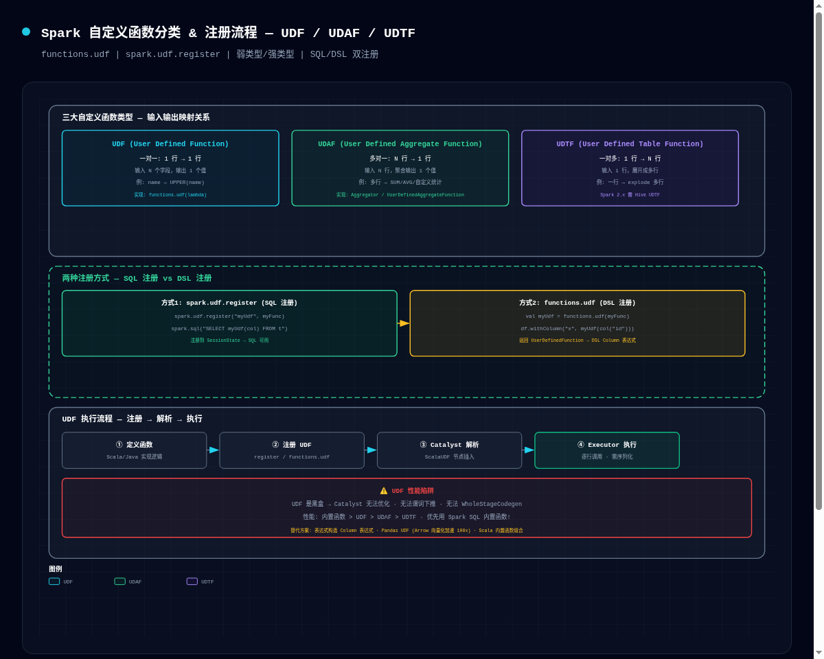 架构图
