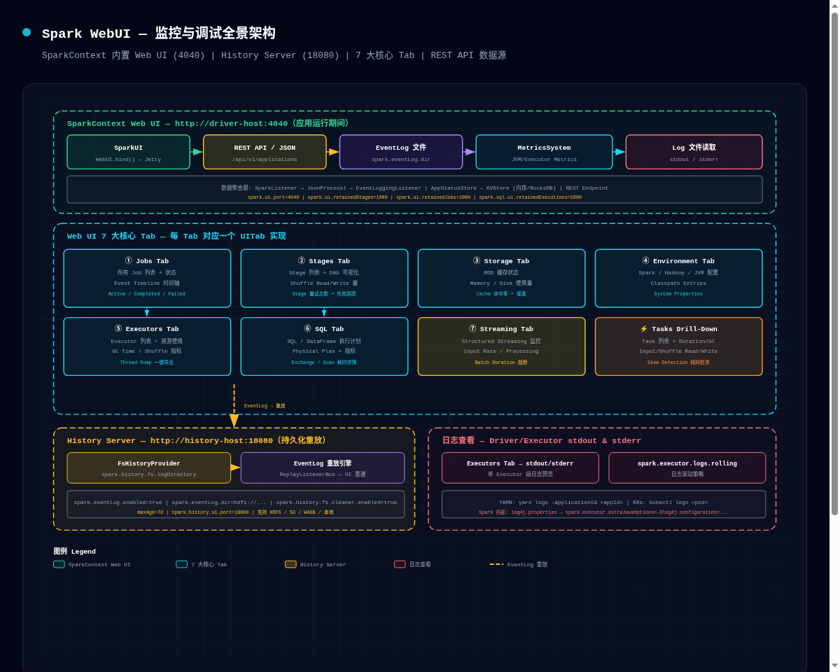 架构图