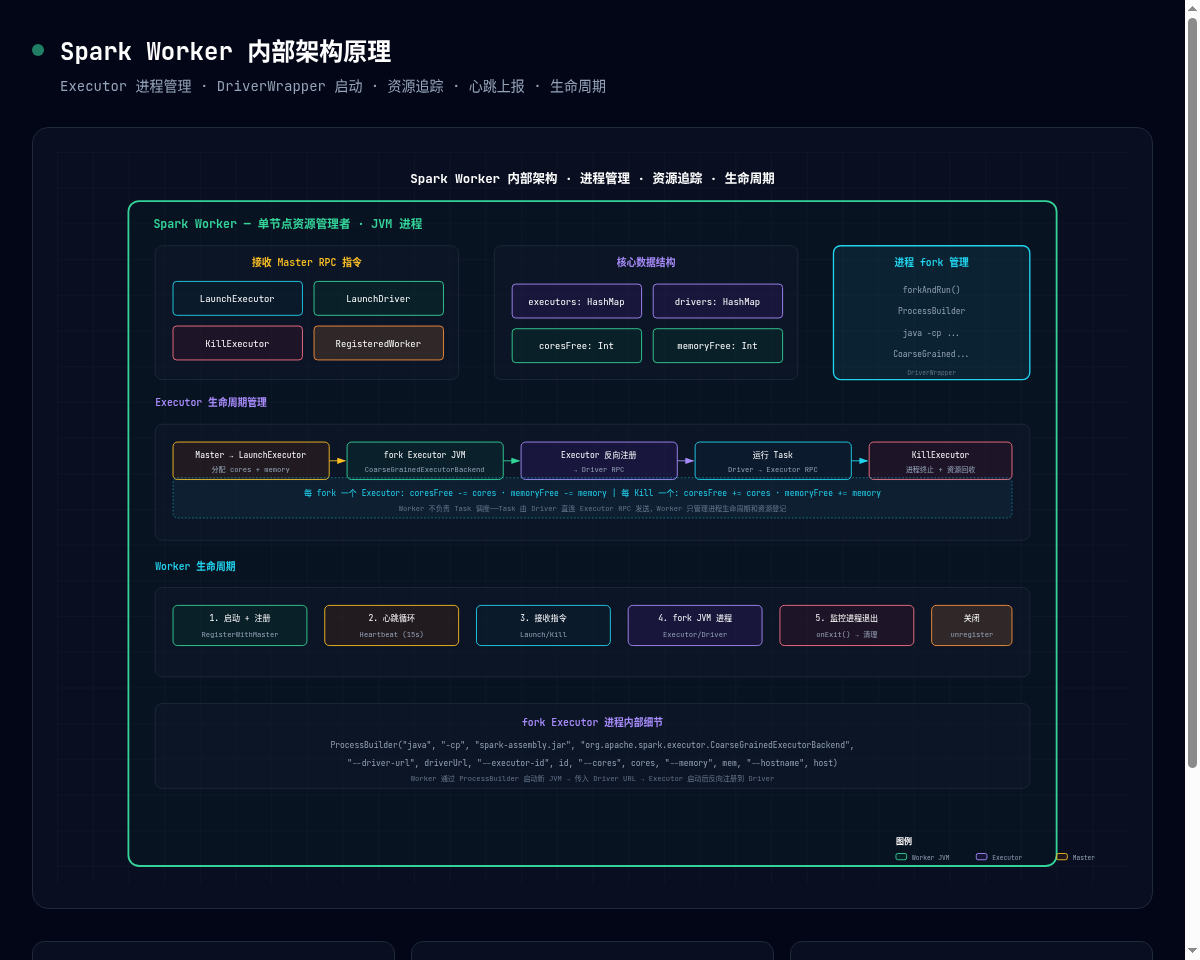 架构图