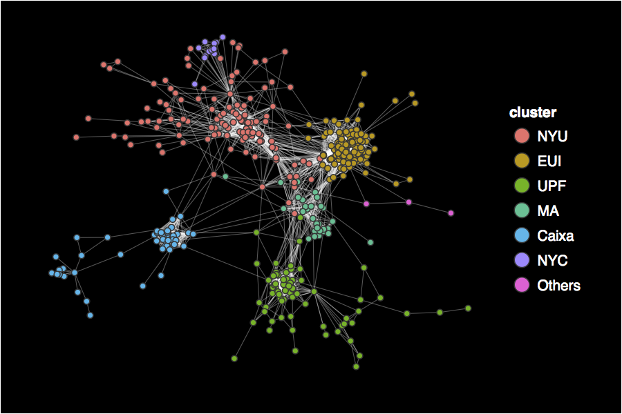 Com clustering. Data visualization with r.