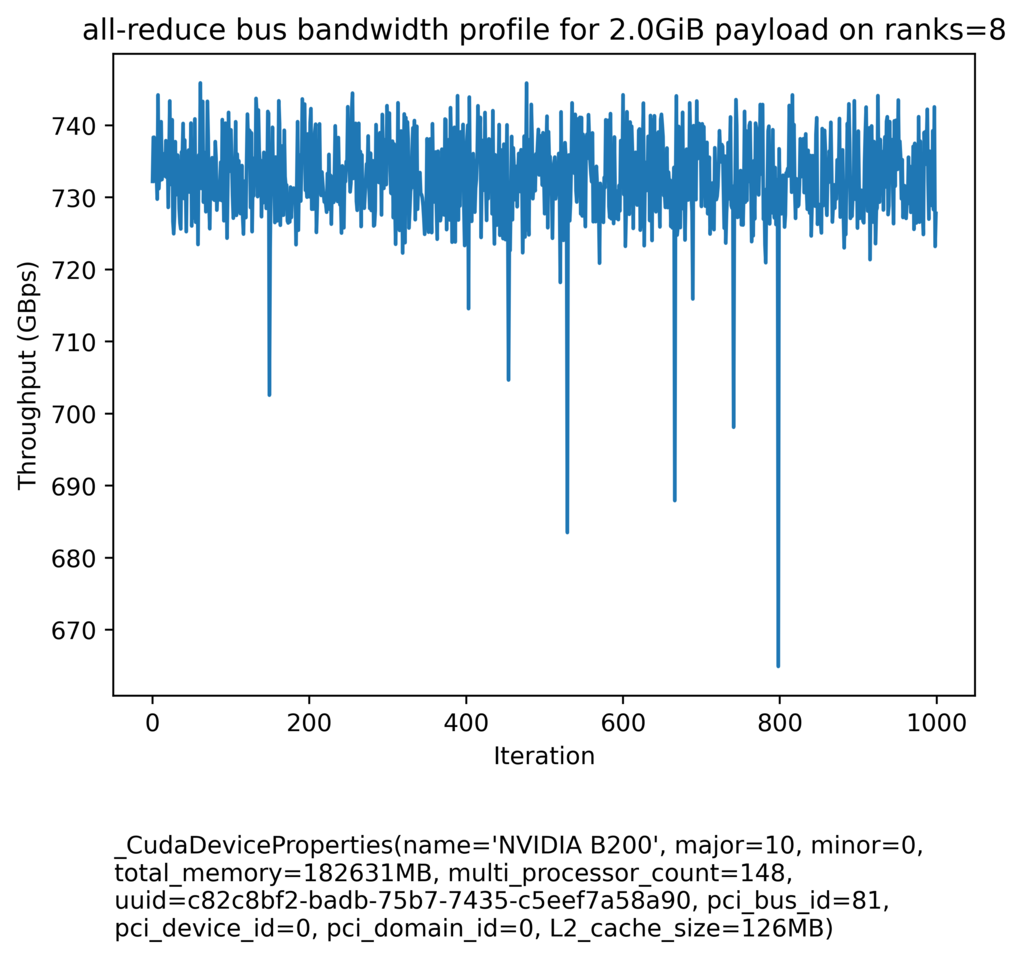 all-reduce-bench 2GiB profile