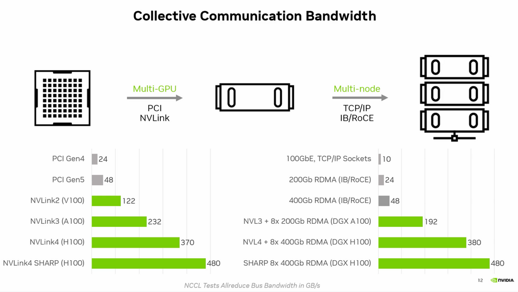 all-reduce multi node bandwidth