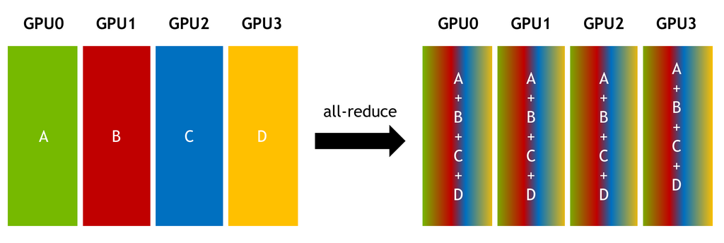 all-reduce