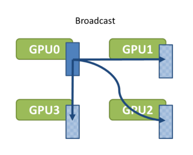 broadcast