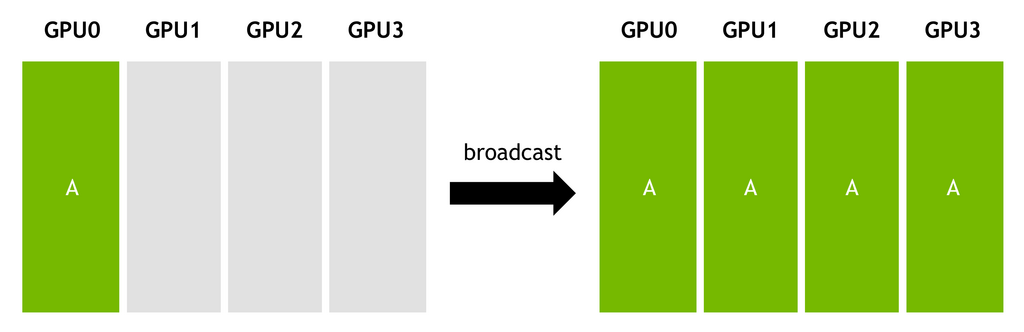 broadcast
