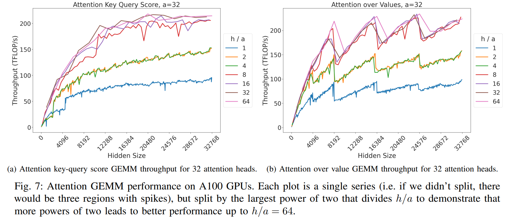 wave quantization