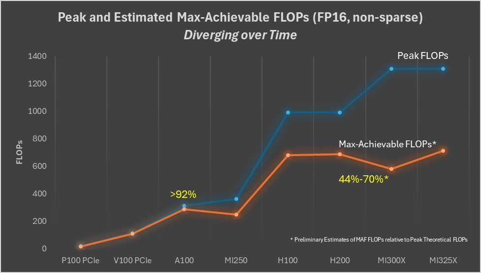 maf-nvidia-amd-efficiency.png