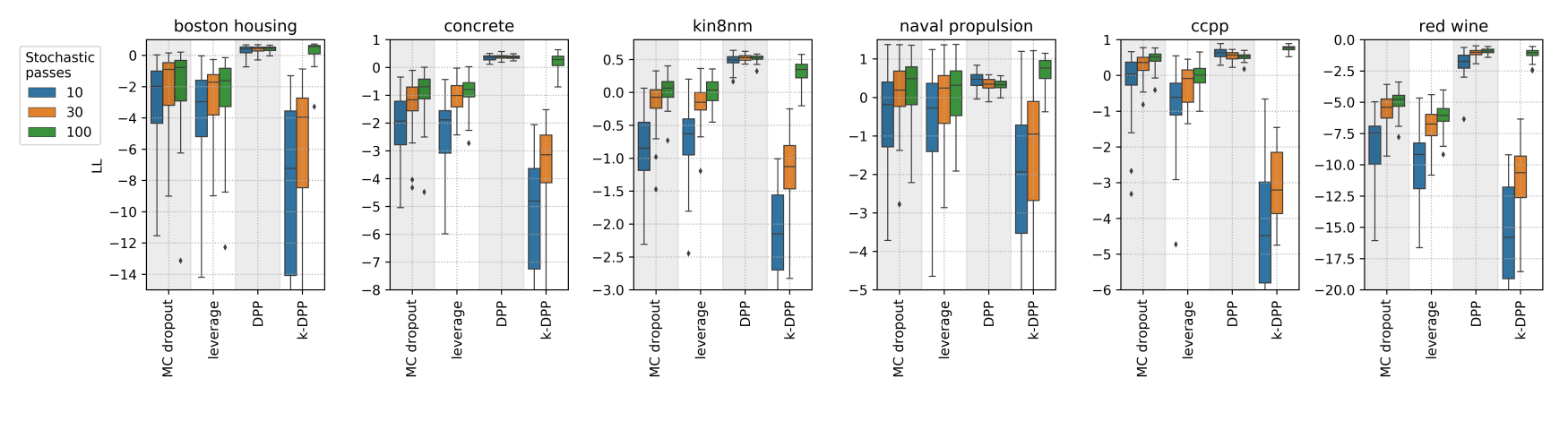 Benchmarks on UCI datasets