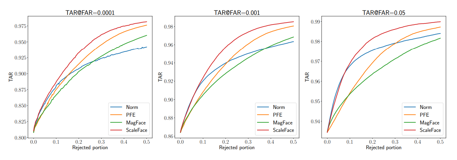 Benchmark on IJB-C