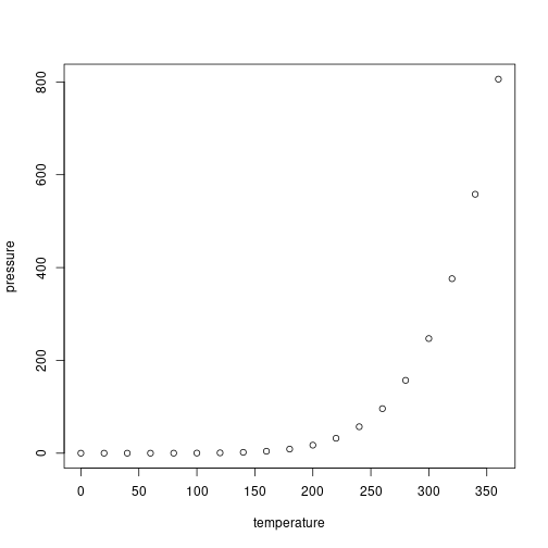 plot of chunk pressure