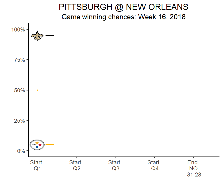 GitHub - rtelmore/NFLSimulatoR: An R Package for simulating NFL games using  play-by-play data.