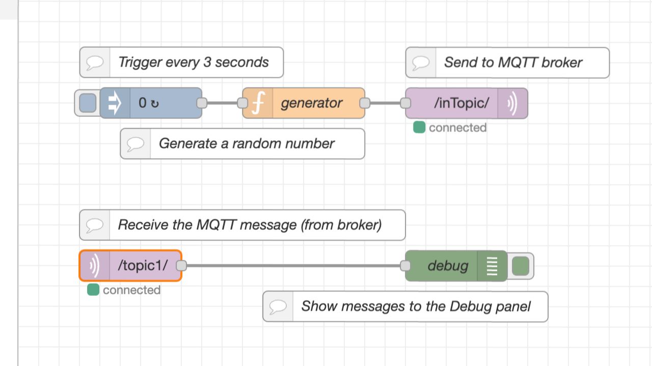 01 MQTT Network (with custom function)