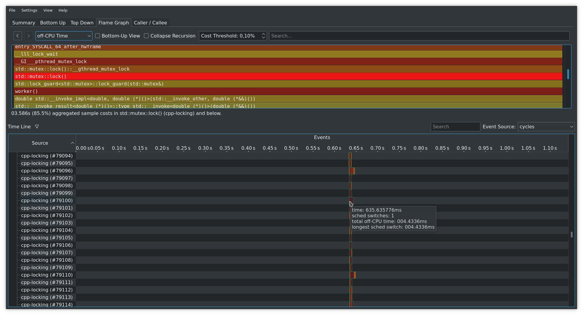 hotspot off-CPU analysis