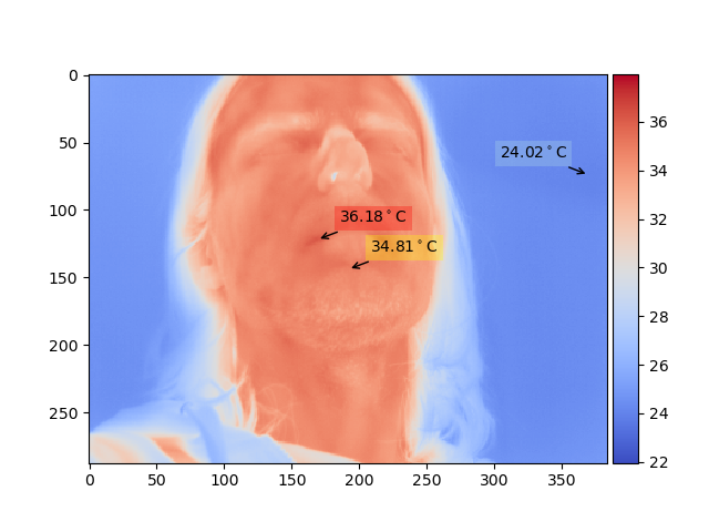 pyplot output