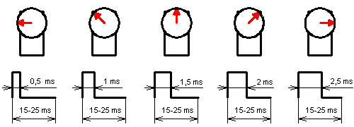 pwm example