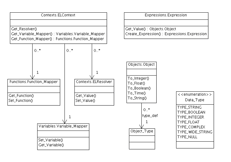 Class diagram