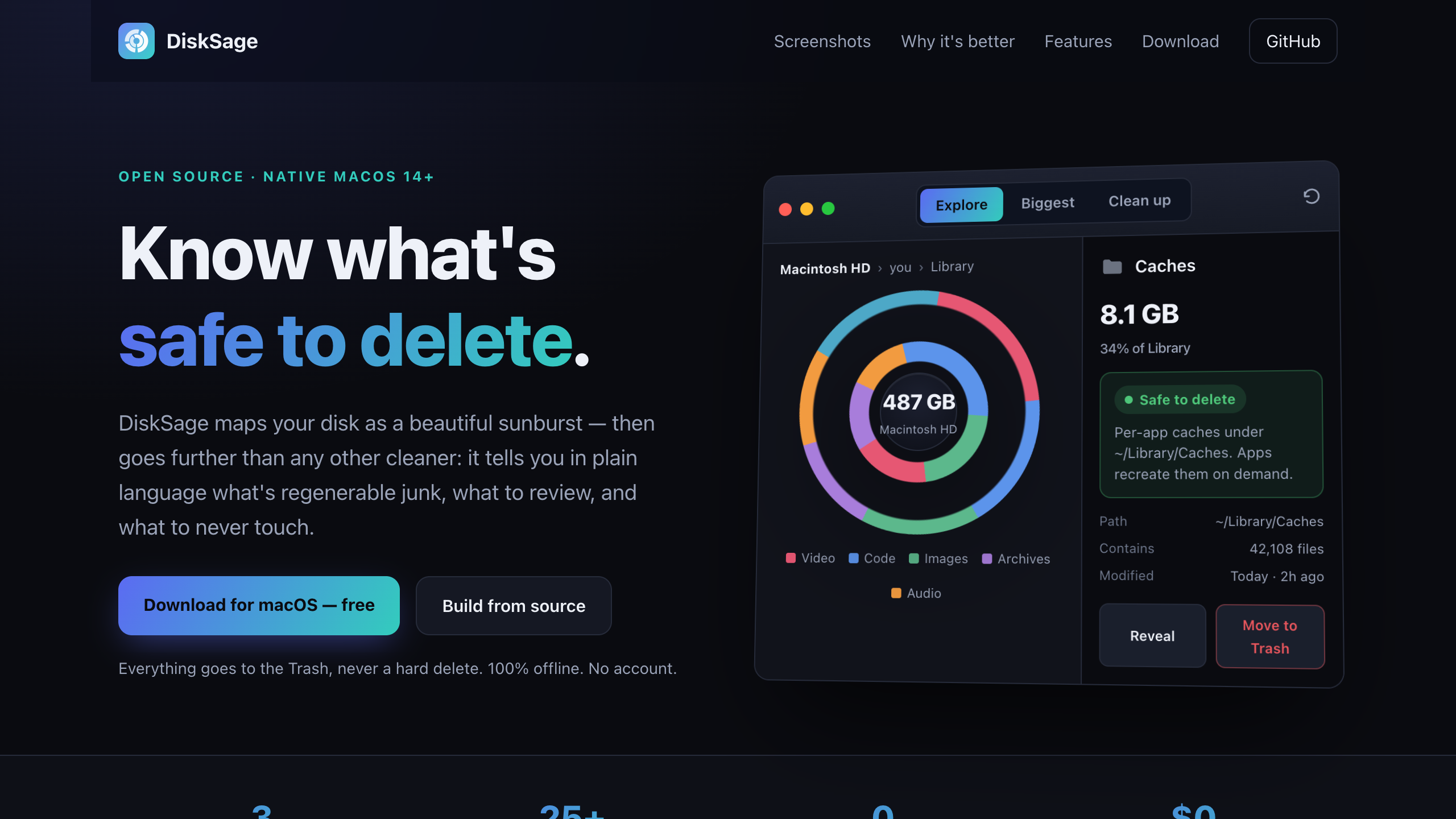 DiskSage screenshot 1