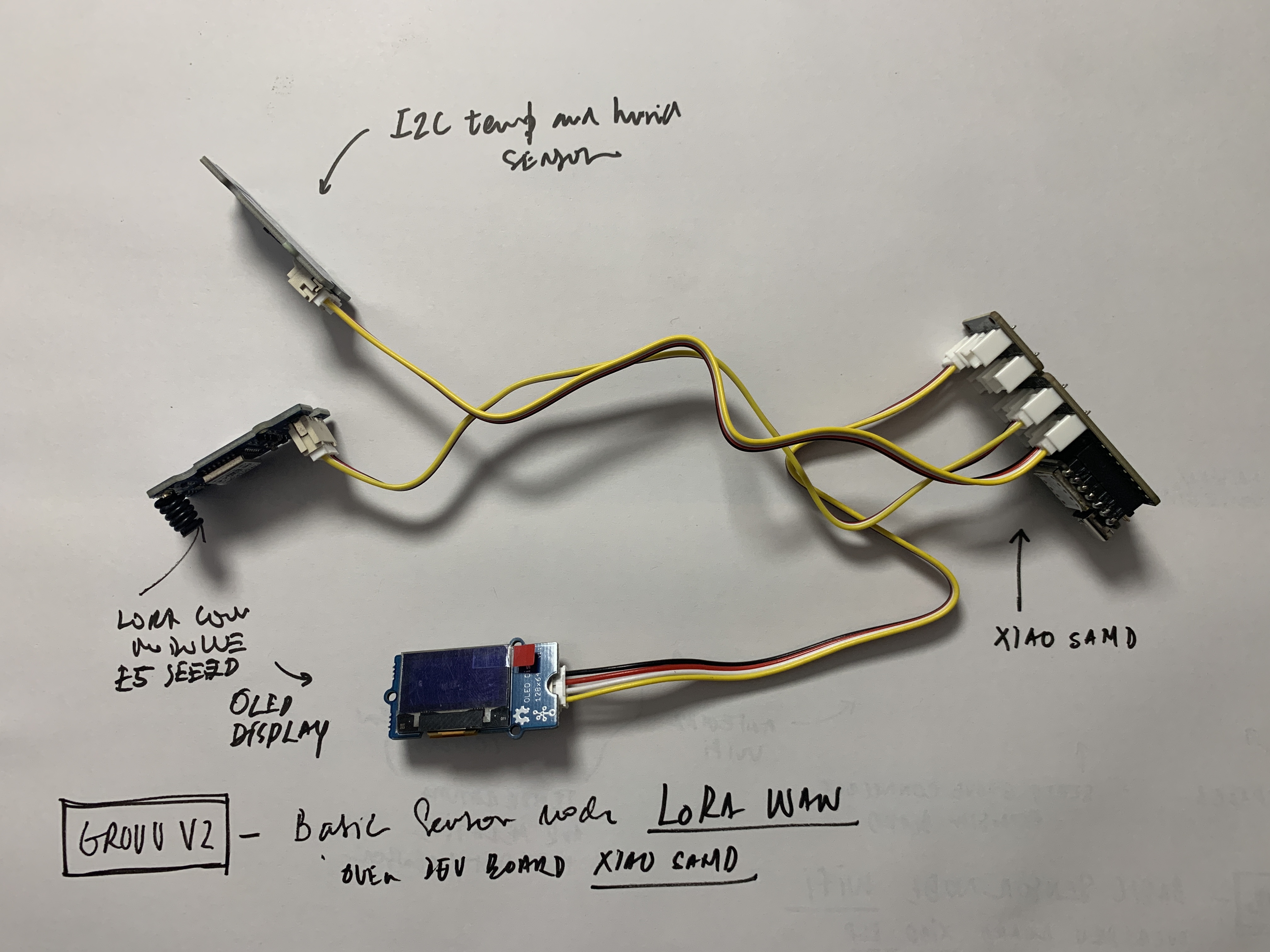 LoRa sensor node