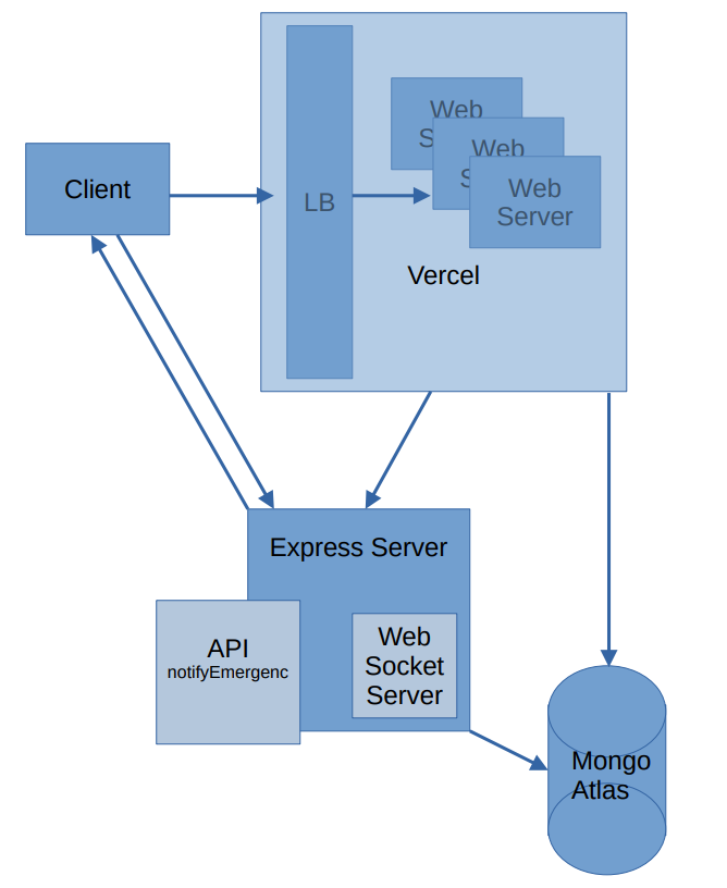 System Design