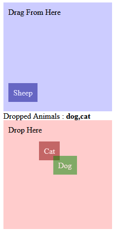 visual explanation