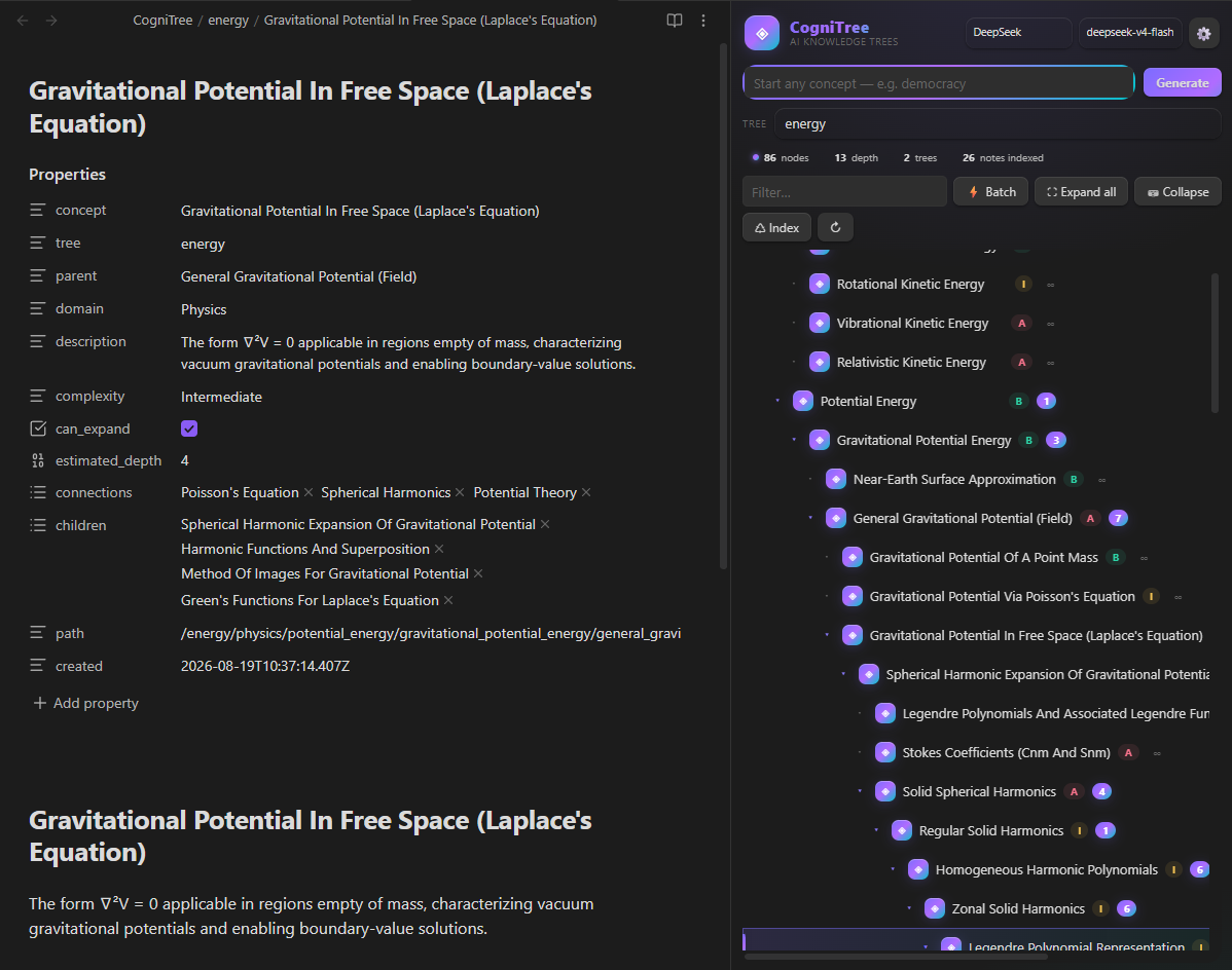 CogniTree view 2