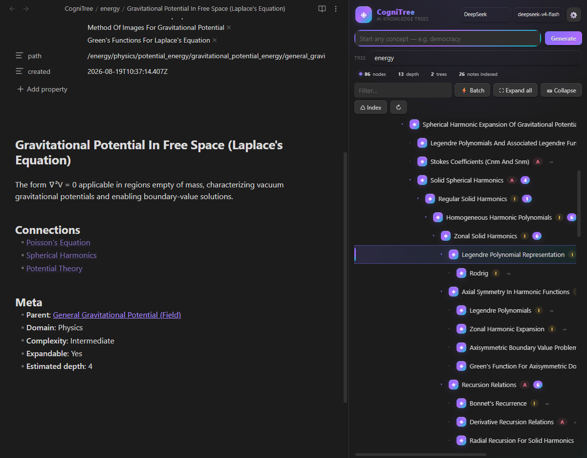 CogniTree view 3