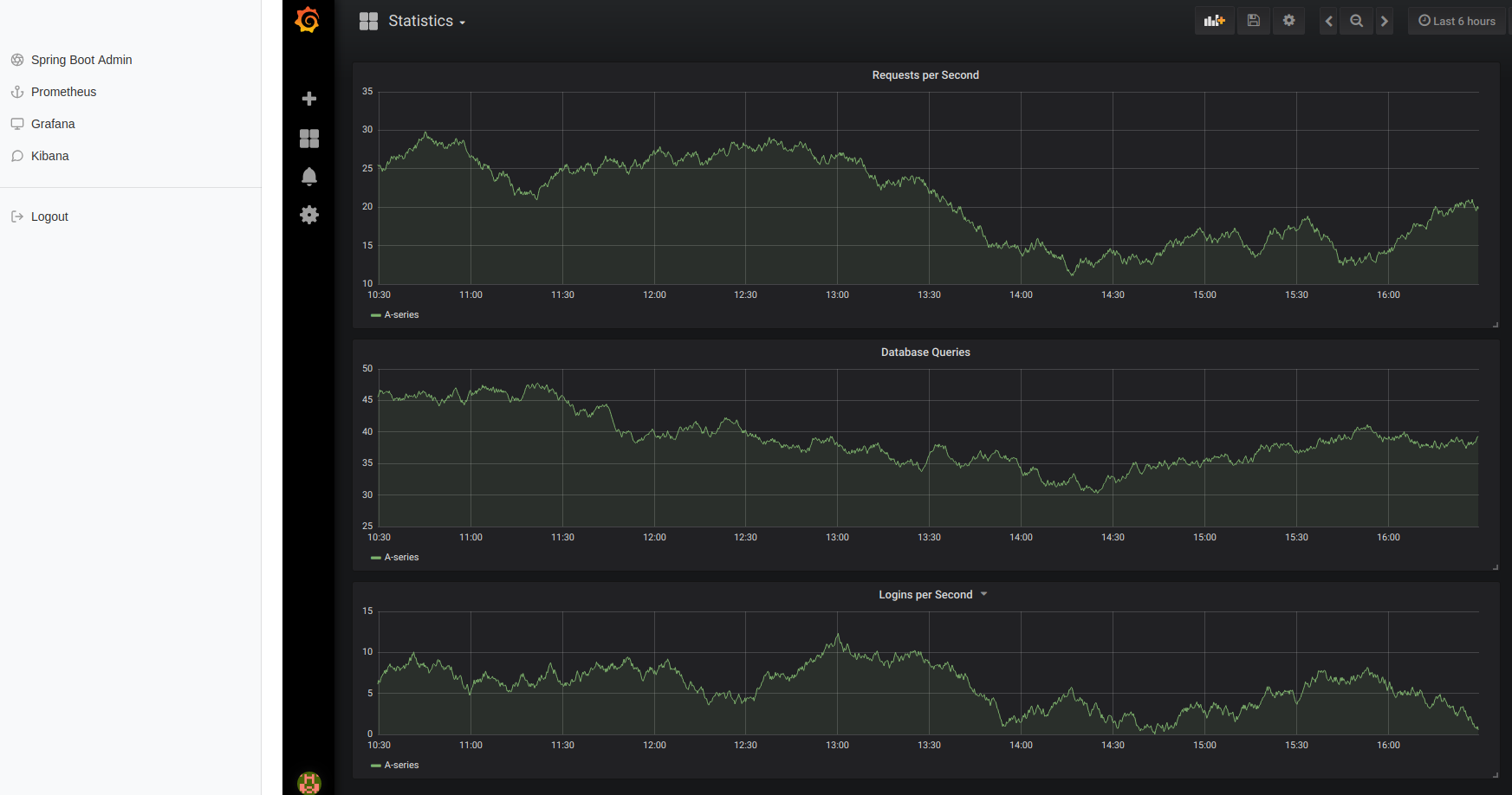 grafana