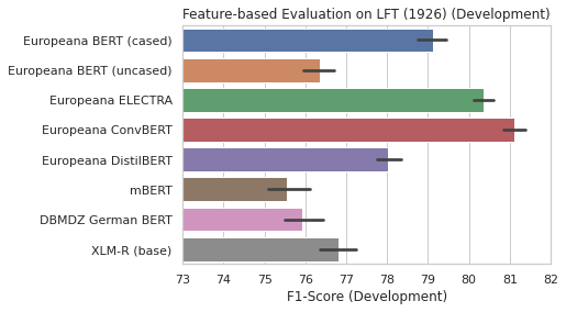LFT Feature-based Development Results