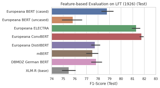 LFT Feature-based Test Results