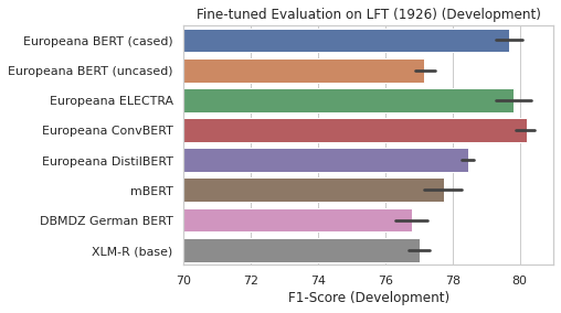 LFT Fine-tuned Development Results