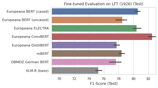 LFT Fine-tuned Test Results