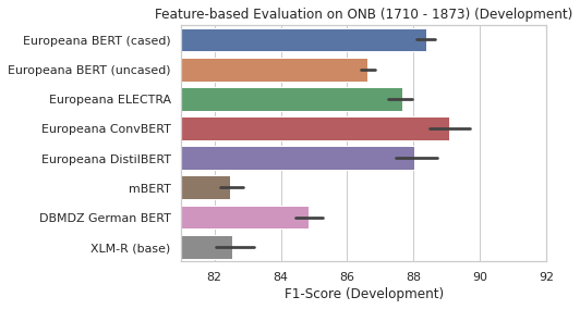 ONB Feature-based Development Results