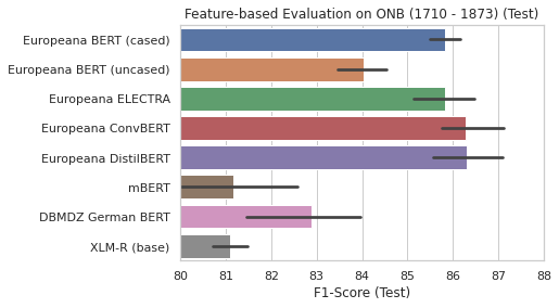 ONB Feature-based Test Results