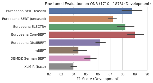 ONB Fine-tuned Development Results