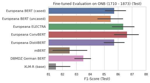 ONB Fine-tuned Test Results
