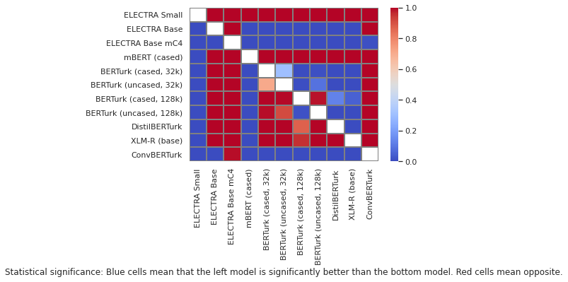 UD IMST Almost Stochastic Order tests - Test set