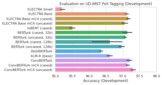 UD IMST Development Results - PoS tagging