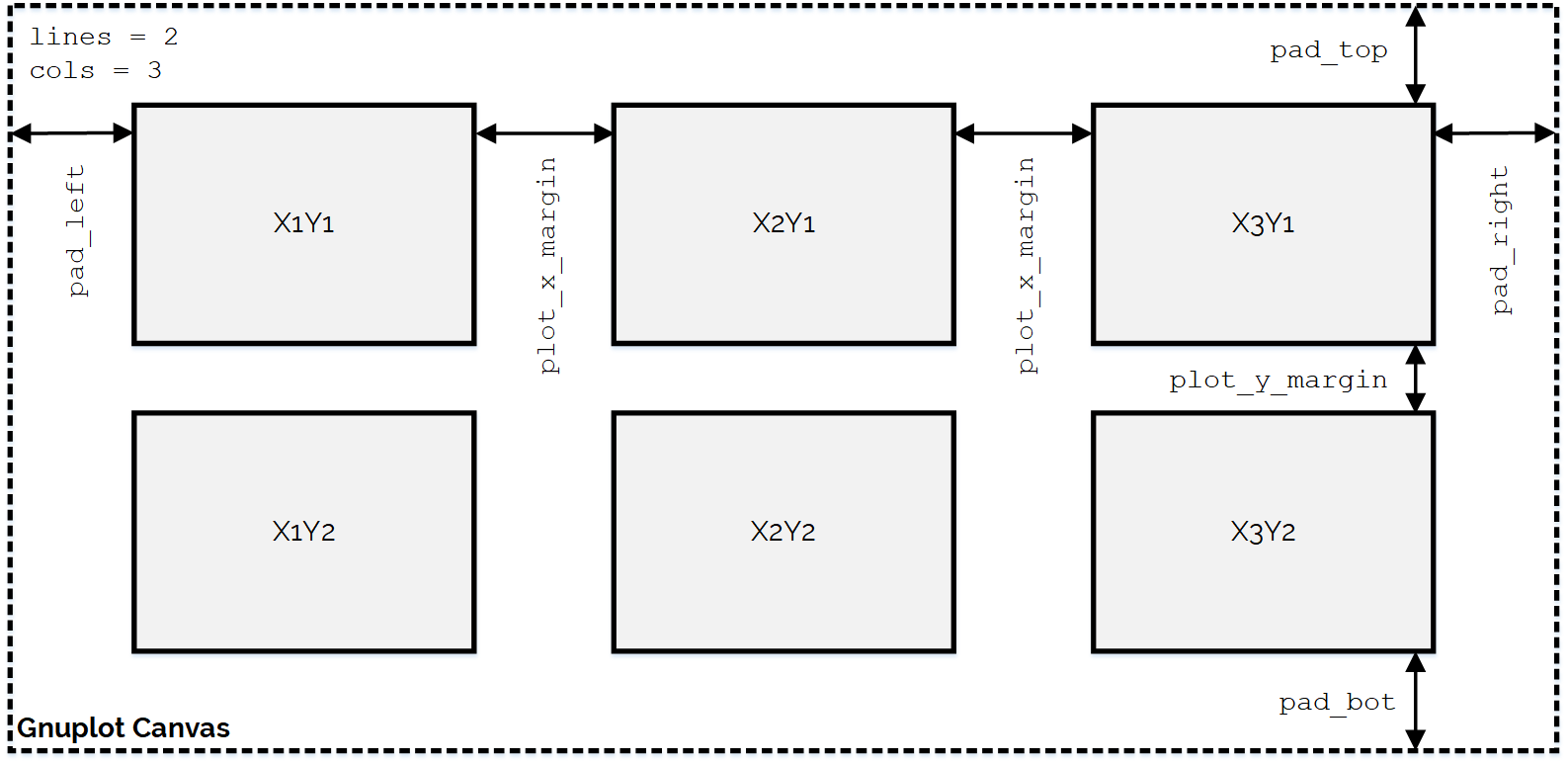 Variables