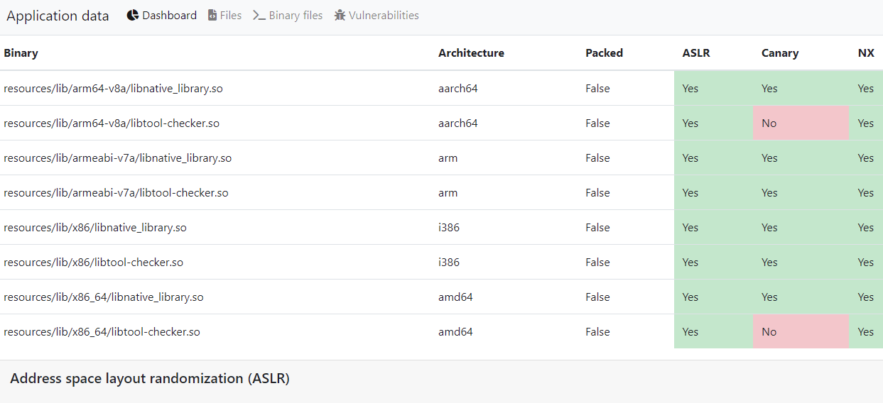 Static binary analysis