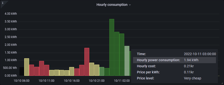 Grafana