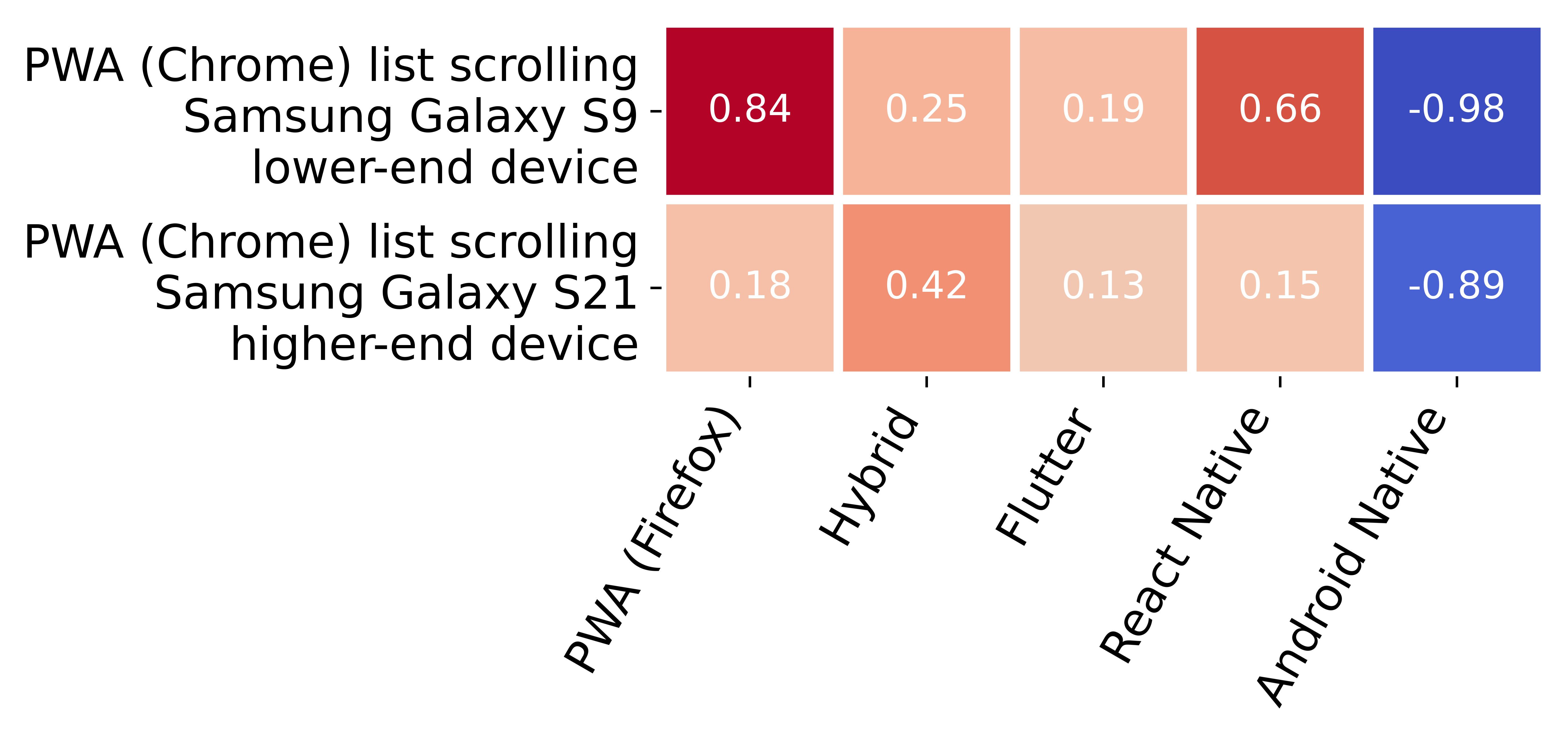 Heatmap