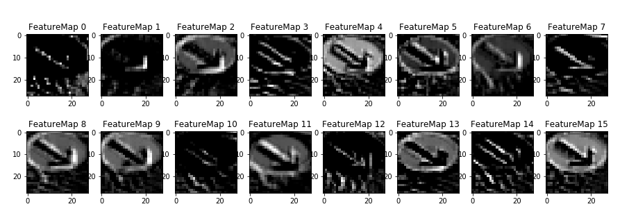 convolutional layer 2