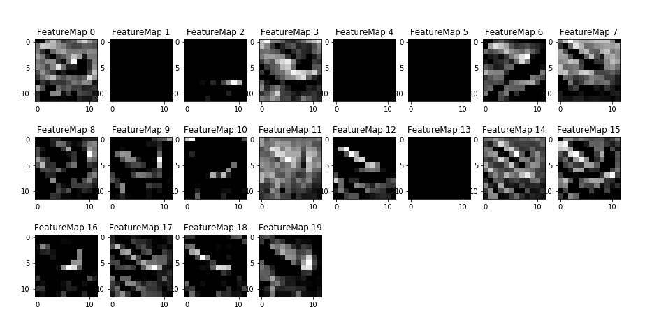 convolutional layer 3