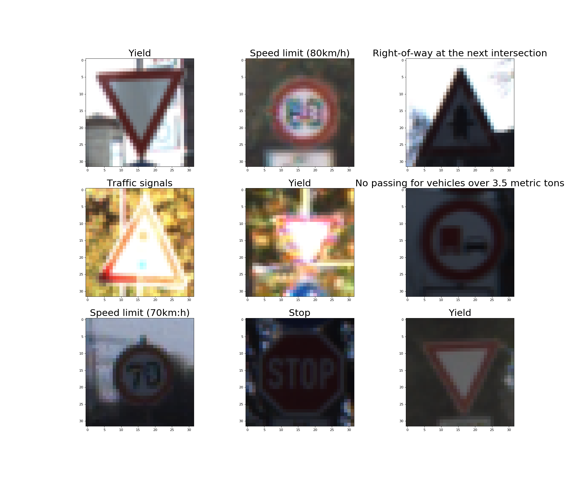 Example grid of traffic sign images