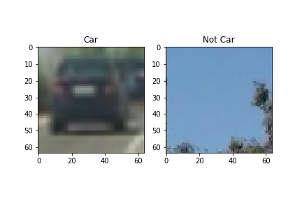 Car Vs Not Car Image