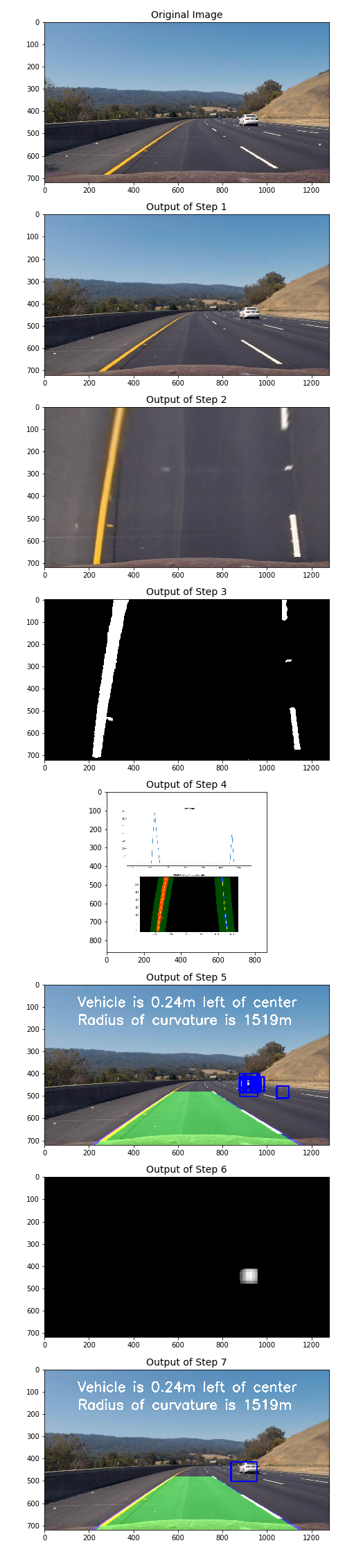 Visualize Pipeline